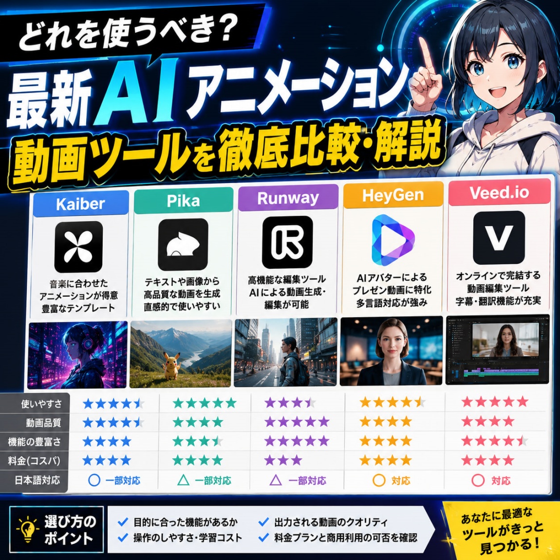 【どれを使うべき？】最新AIアニメーション動画ツールを徹底比