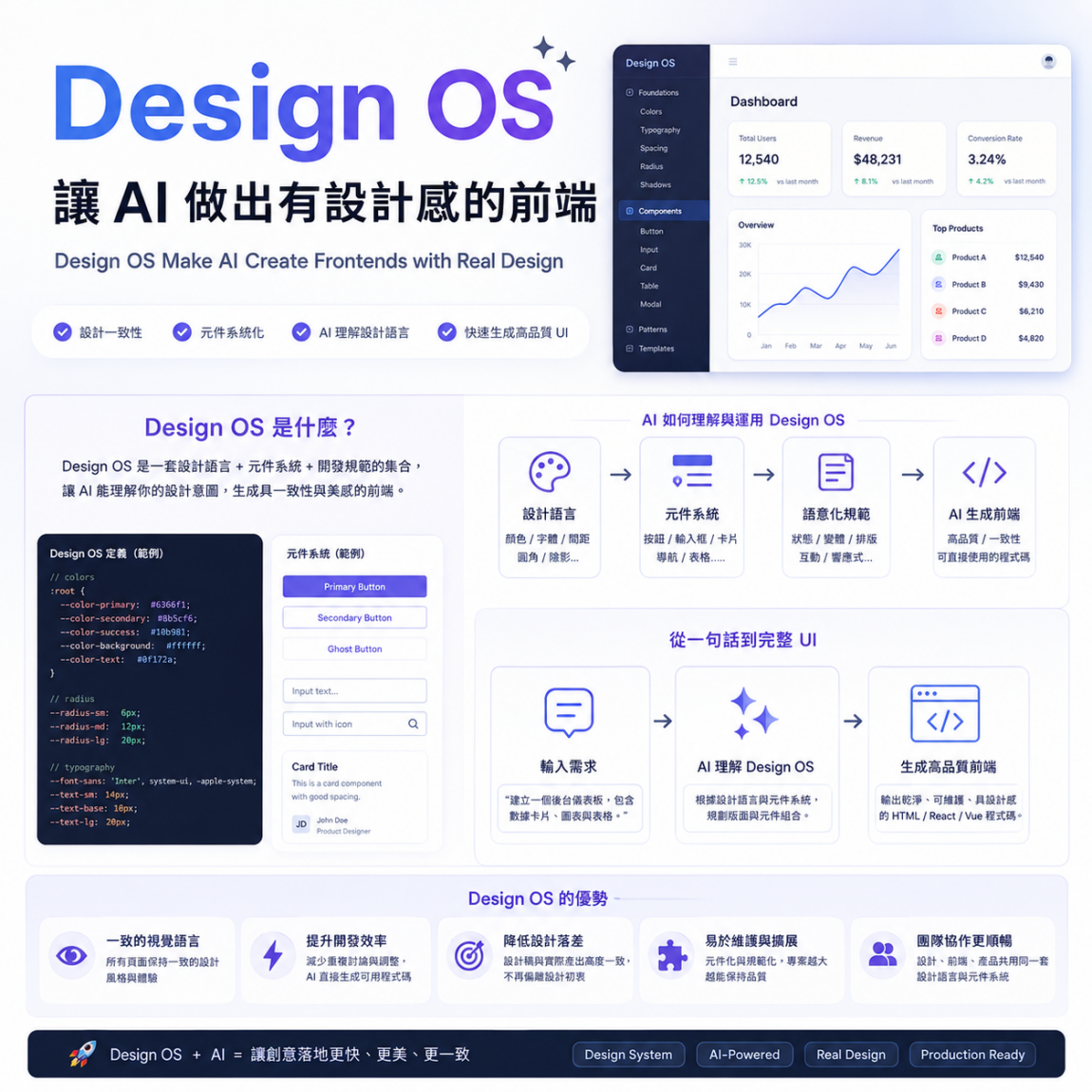 Design OS：讓AI做出有設計感的前端 Design OS Make AI Create Frontends with Real Design