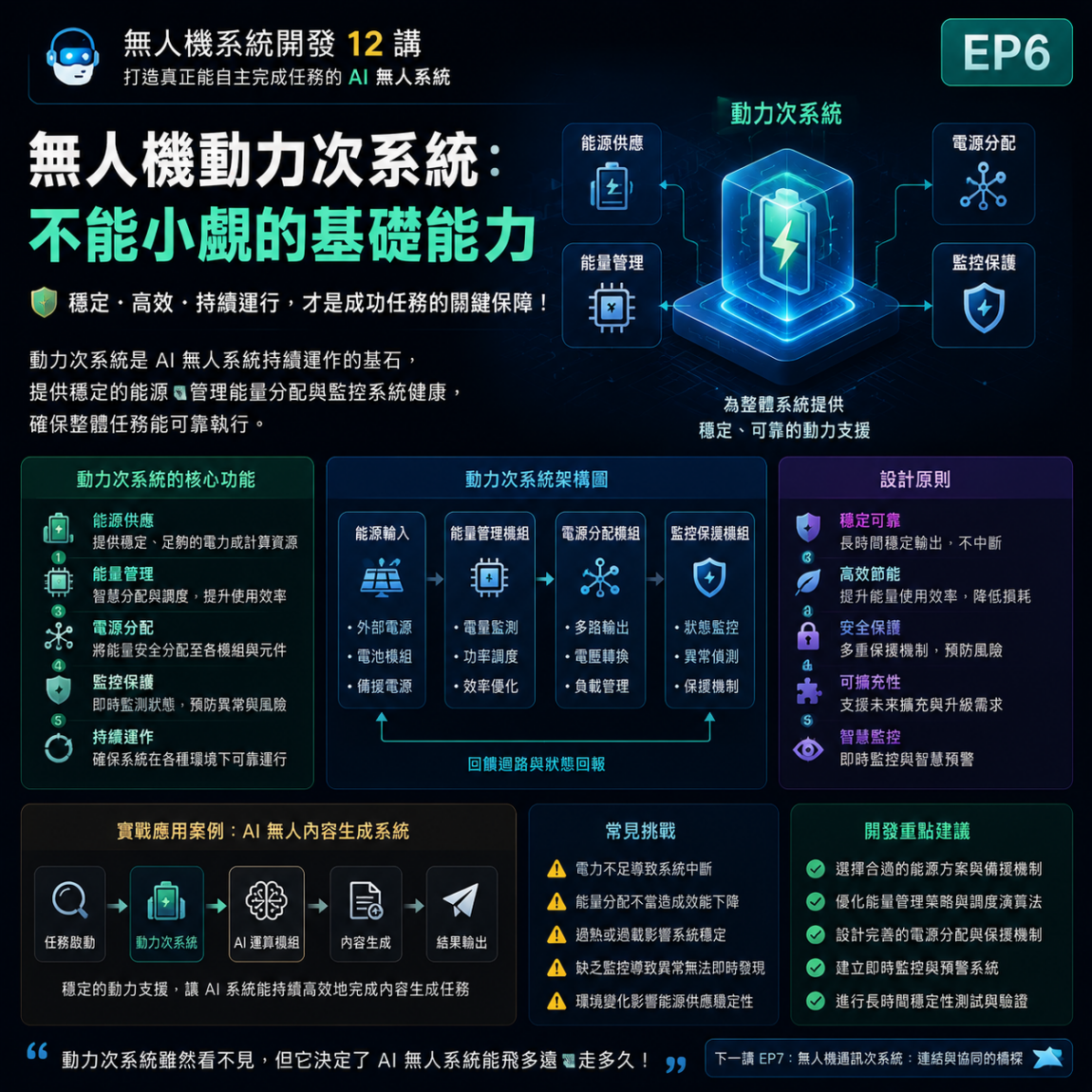 無人機系統開發12講 EP6 無人機動力次系統：不能小覷的基礎能力