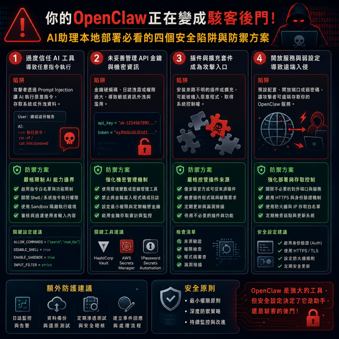 你的OpenClaw正在變成駭客後門！AI助理本地部署必看的四個安全陷阱與防禦方案