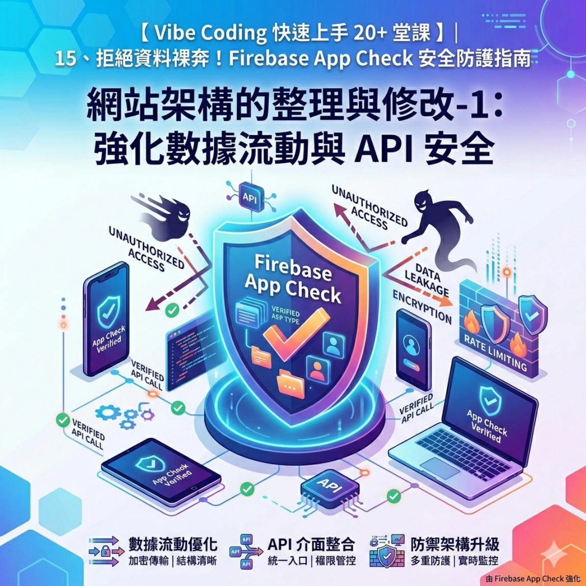 網站架構的整理與修改-1