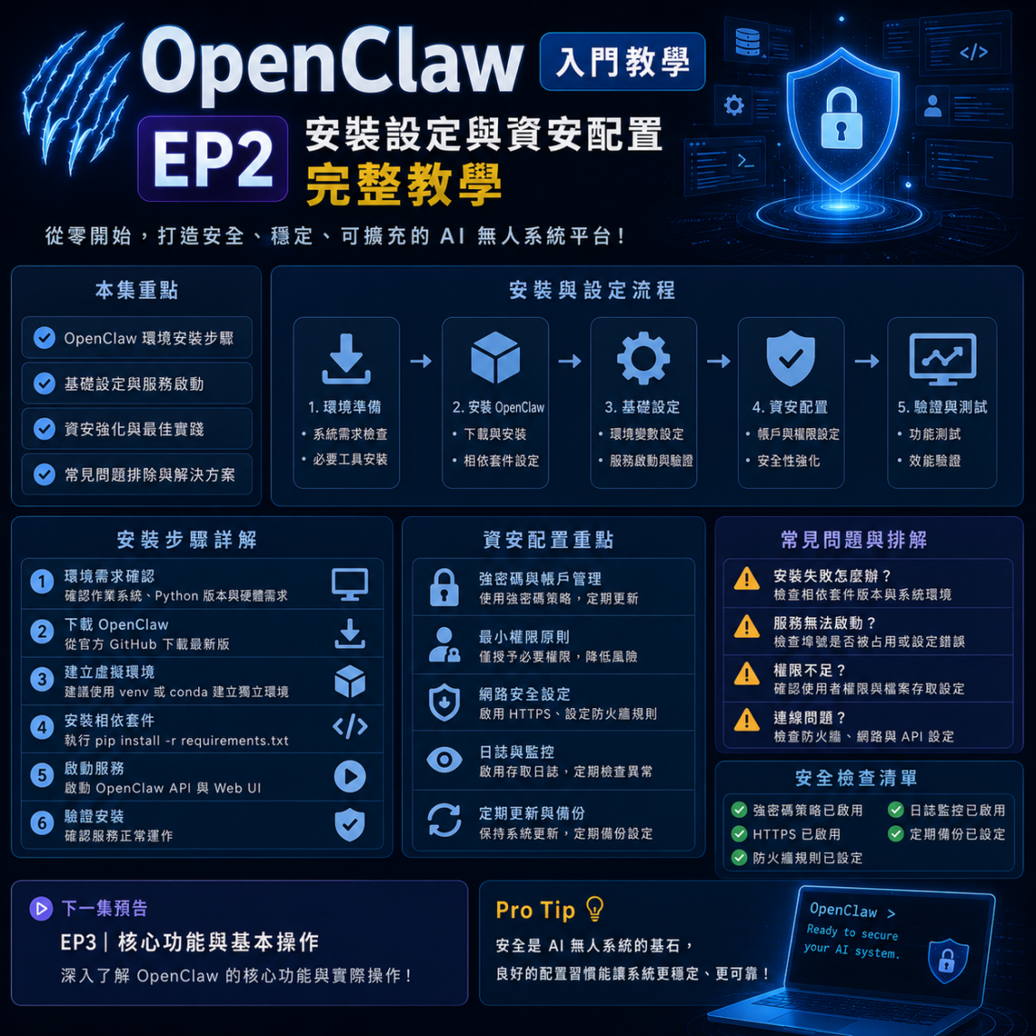 OpenClaw 入門教學 EP2｜安裝設定與資安配置完整教學