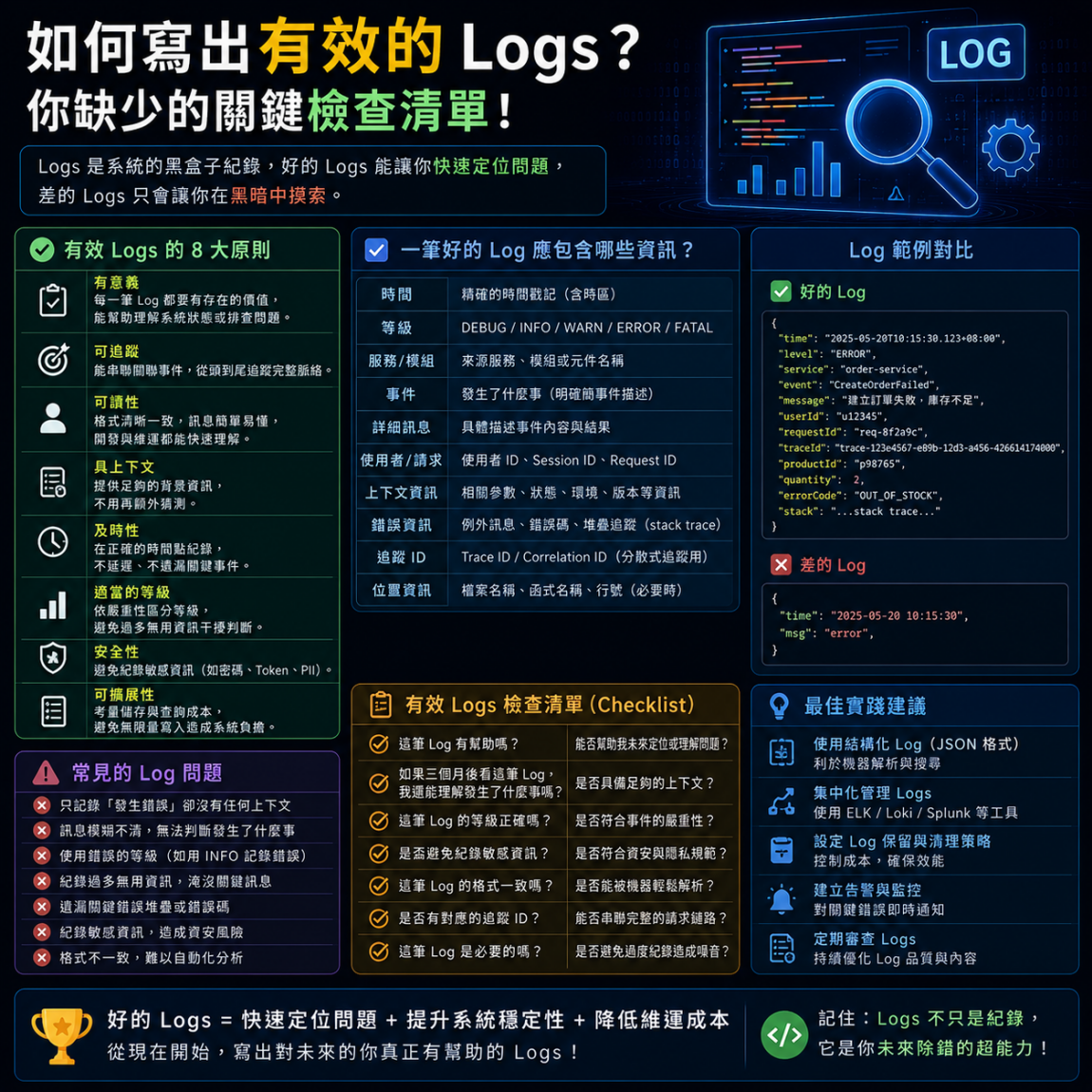 如何寫出有效的 Logs？你缺少的關鍵檢查清單！