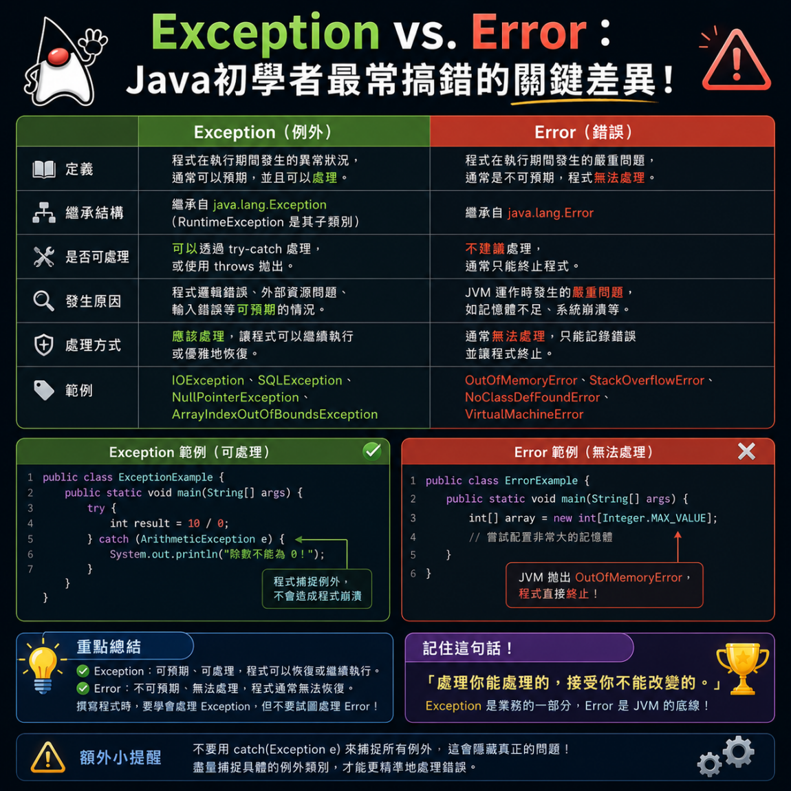Exception vs Error：Java初學者最常搞錯的關鍵差異！