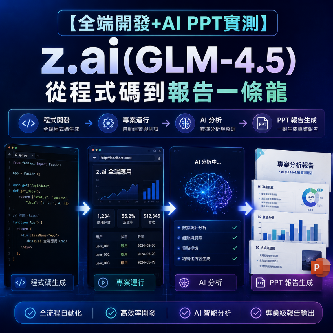 【全端開發+AI PPT實測】z.ai(GLM-4.5) 從程式碼到報告一條龍