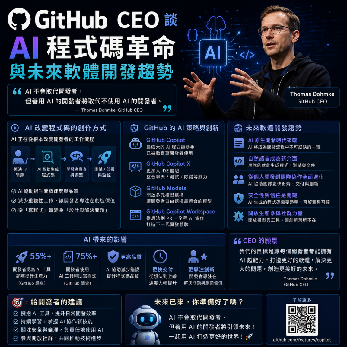 GitHub CEO 談 AI 程式碼革命與未來軟體開發趨勢