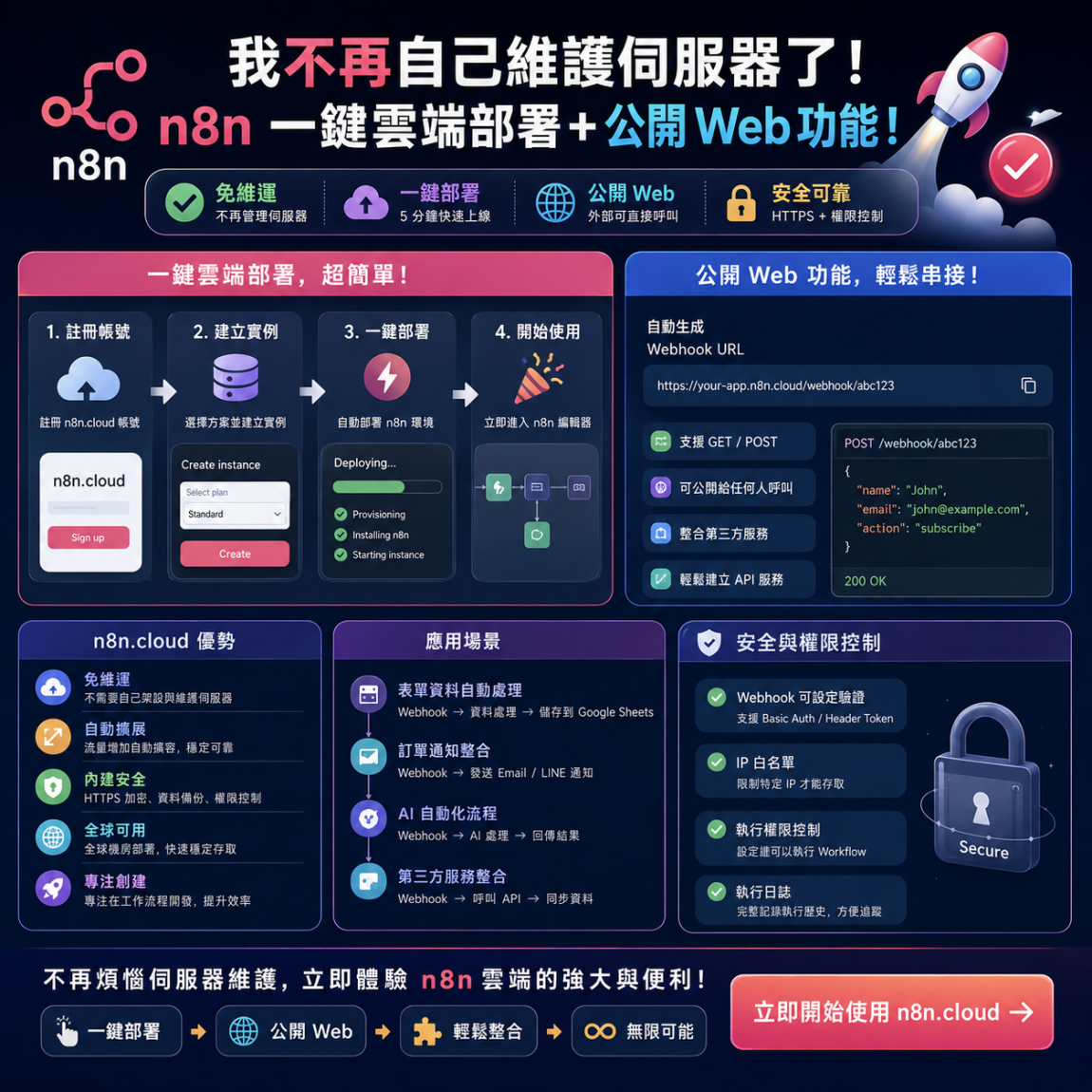 我不再自己維護伺服器了！n8n 一鍵雲端部署＋公開 Web 功能！