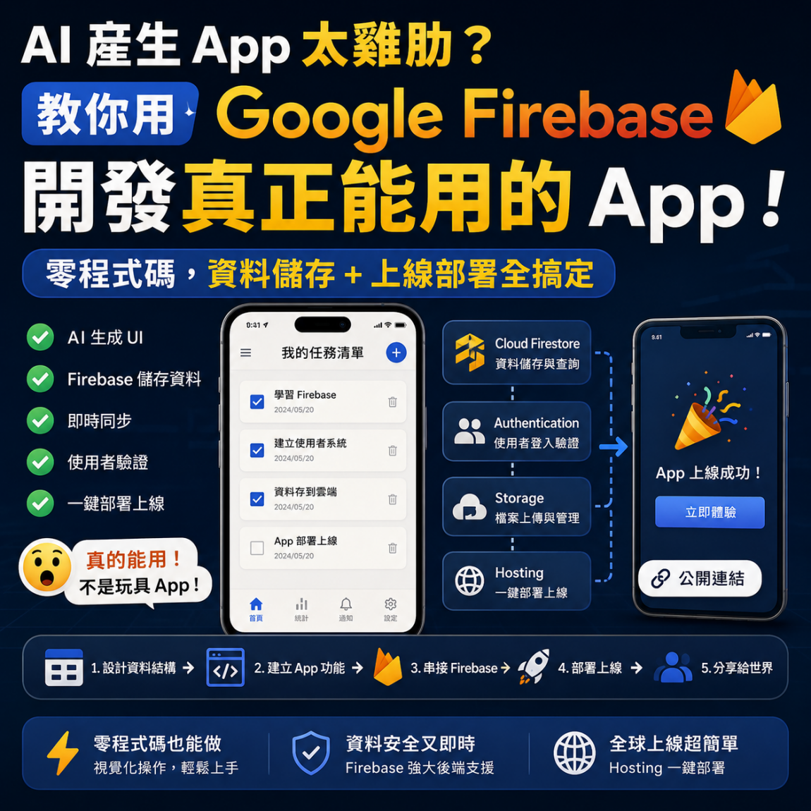 AI產生App太雞肋？教你用Google Firebase開發真正能用的App！零程式碼，資料儲存+上線部署全搞定