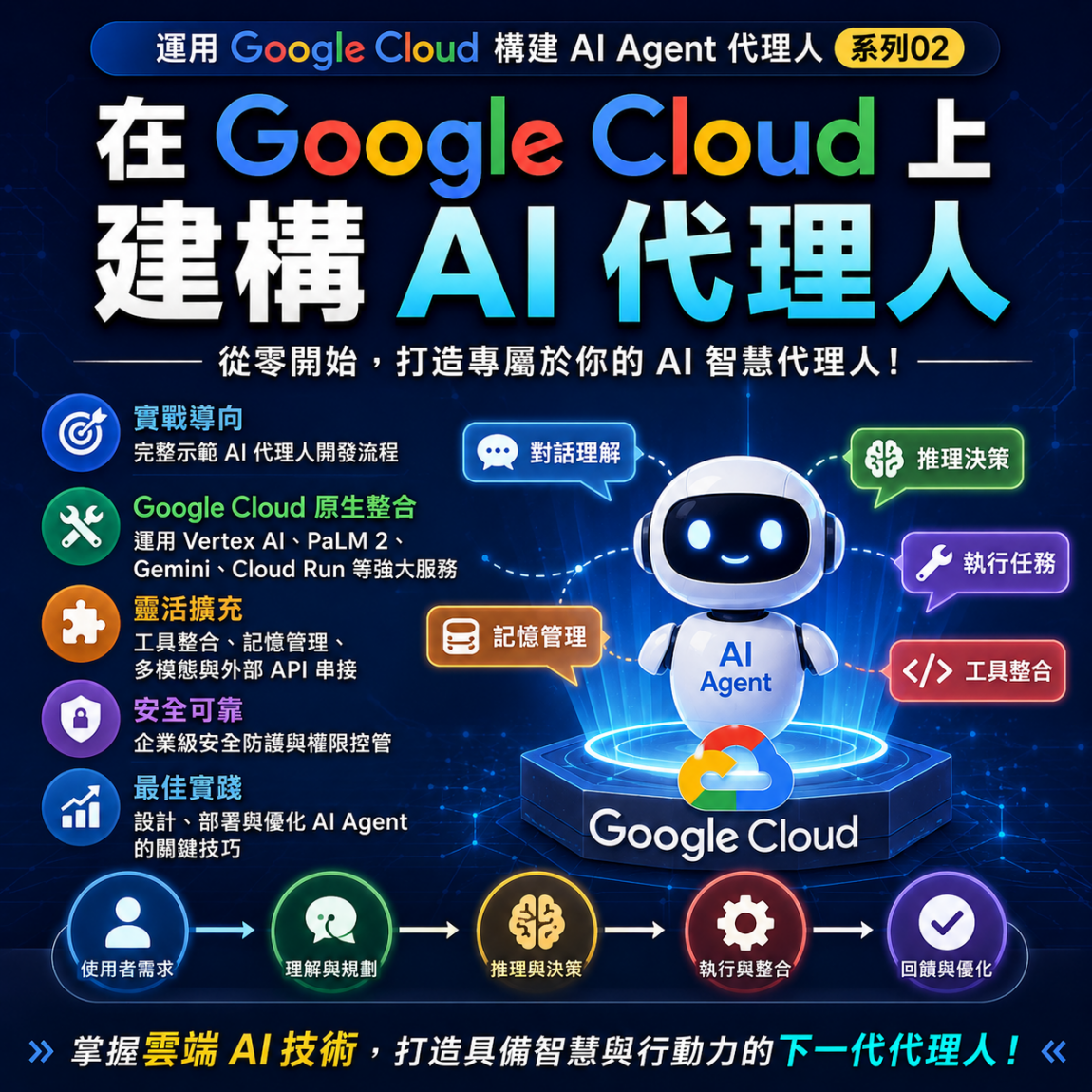 運用 Google Cloud 構建AI Agent 代理人系列02 在 Google Cloud 上建構 AI 代理人