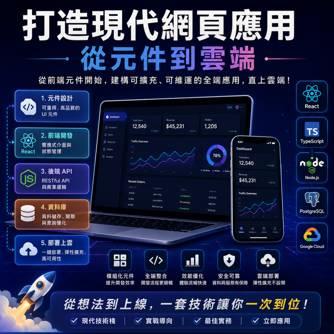 打造現代網頁應用：從元件到雲端