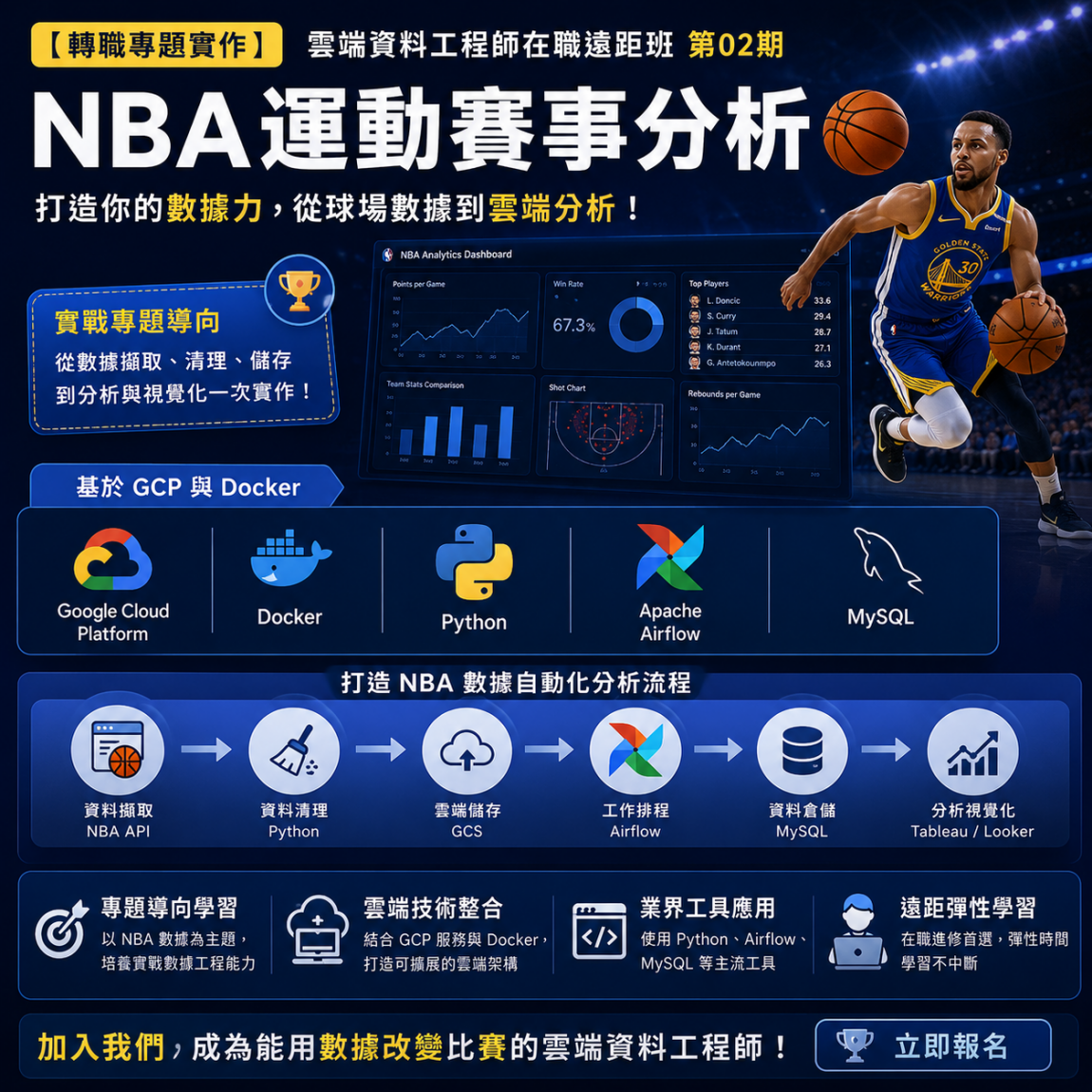 【轉職專題實作】NBA運動賽事分析｜雲端資料工程師在職遠距班第02期｜基於GCP與Docker，運用Python、Airflow與MySQL，打造NBA數據自動化分析流程｜