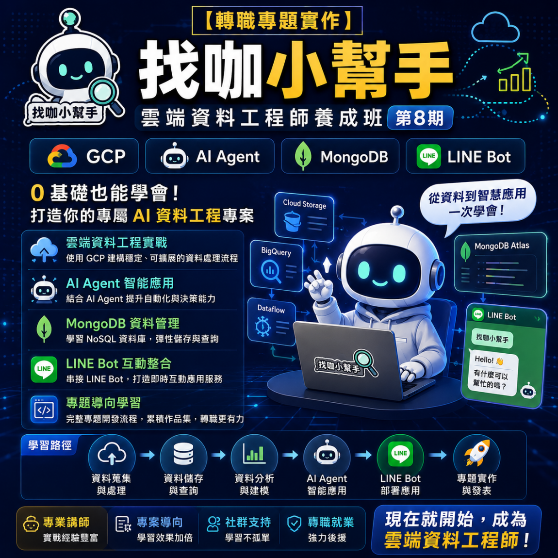 【轉職專題實作】找咖小幫手｜雲端資料工程師養成班第8期｜GCP、AI Agent、MongoDB、LineBot