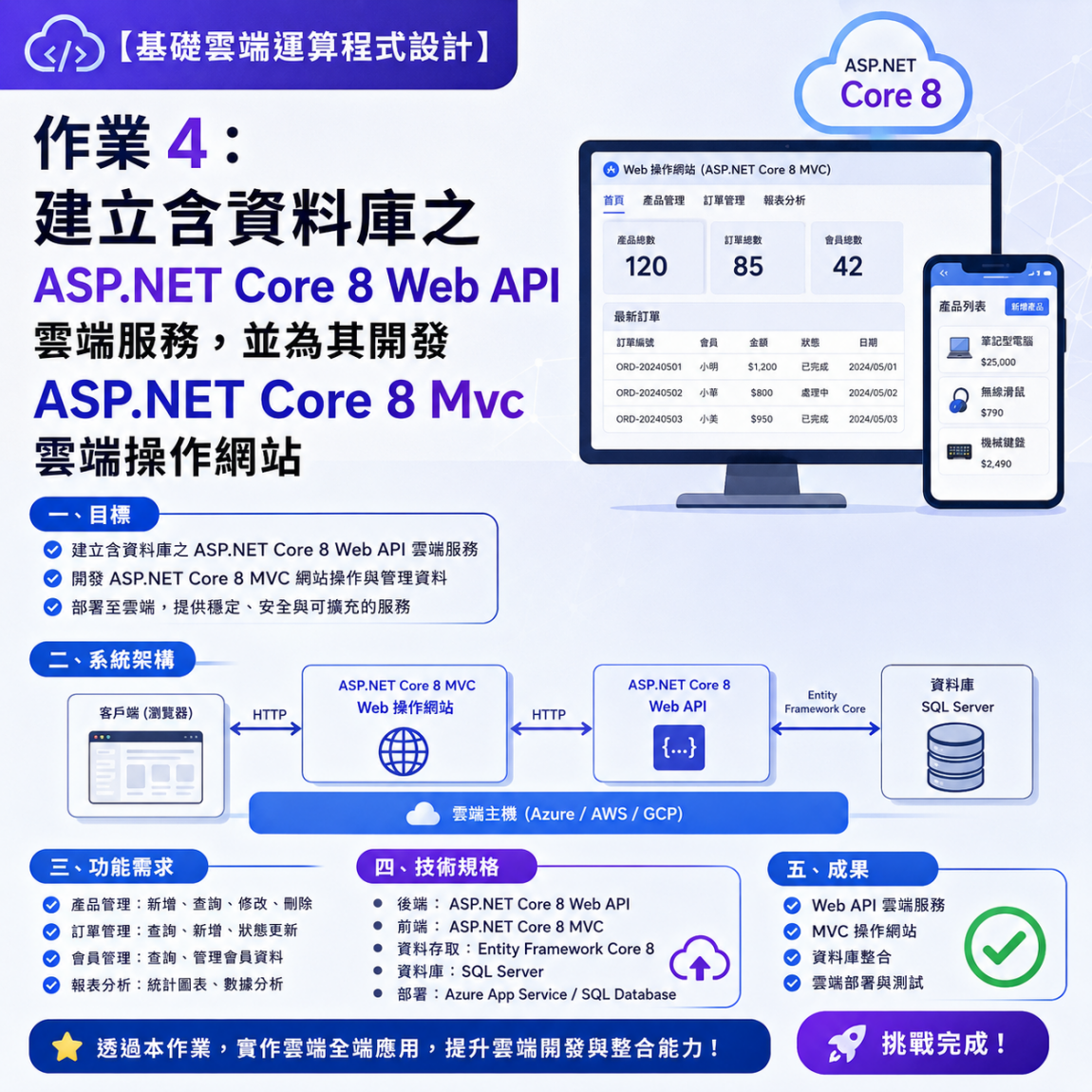 【基礎雲端運算程式設計】作業4：建立含資料庫之 ASP.NET Core 8 Web API 雲端服務，並為其開發 ASP.NET Core 8 Mvc 雲端操作網站