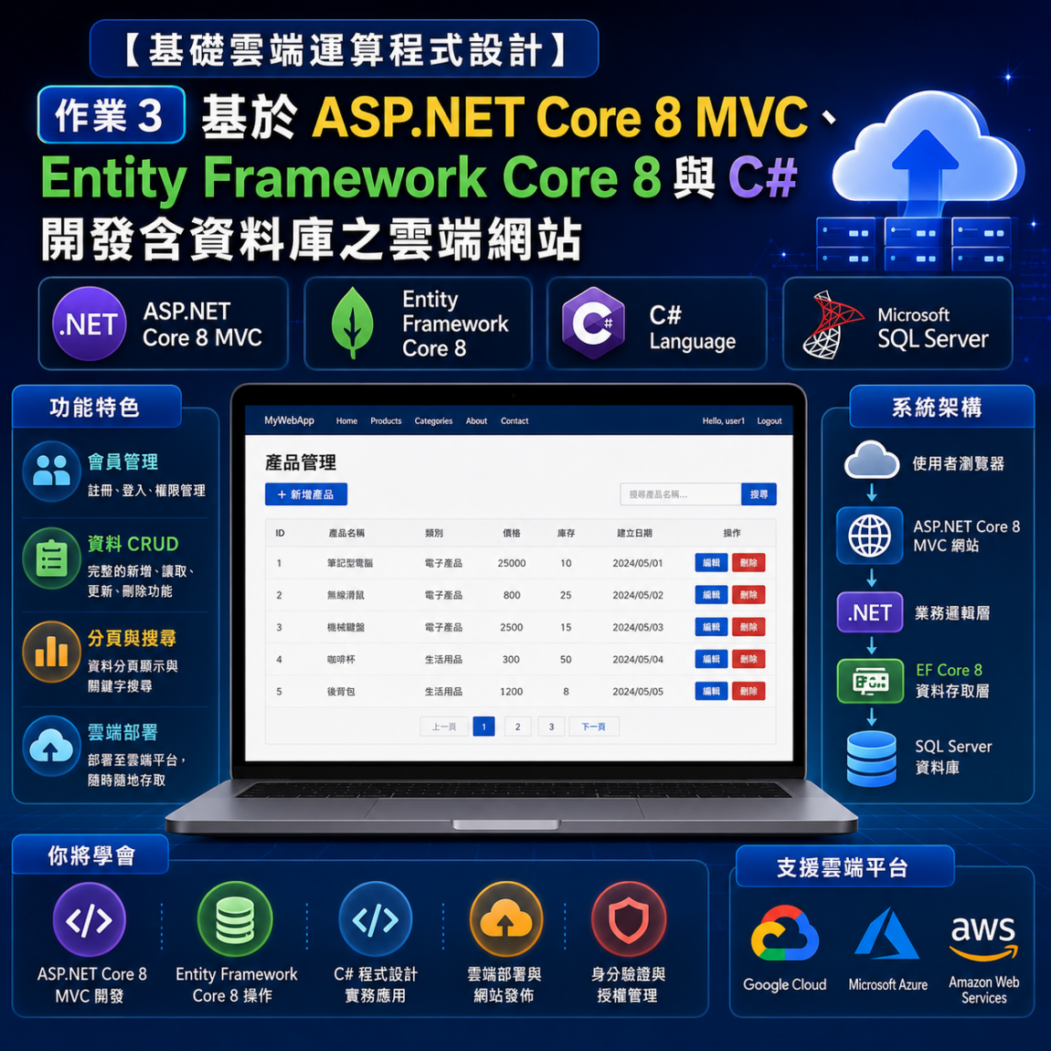 【基礎雲端運算程式設計】作業3：基於ASP.NET Core 8 MVC、Entity Framework Core 8與C# 開發含資料庫之雲端網站